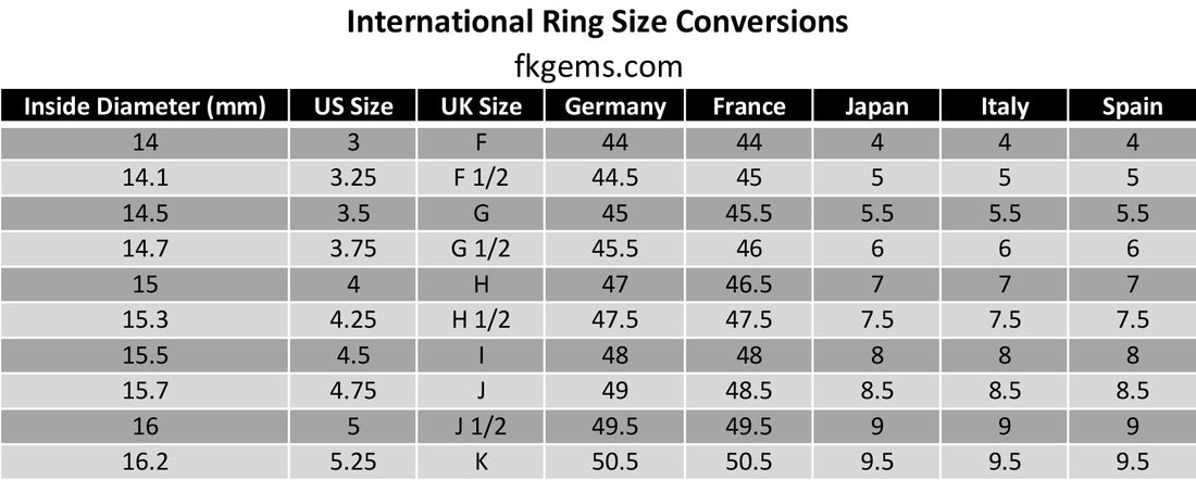 Finding the Perfect Ring Fit