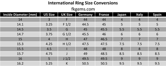 Finding the Perfect Ring Fit